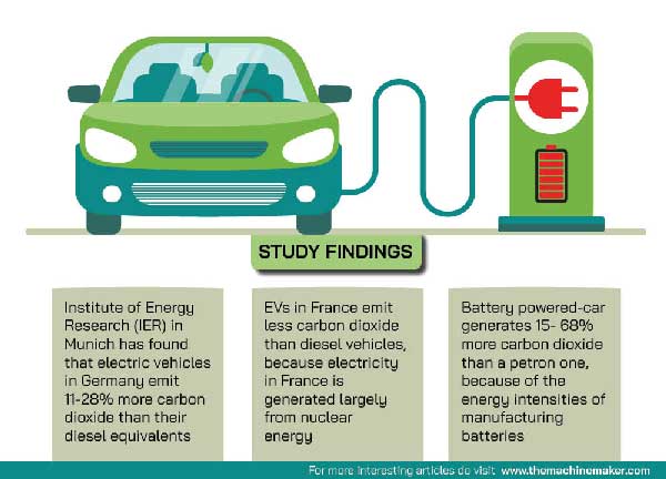 بررسی وسایل نقلیه الکتریکی و سازگاری با محیط زیست
